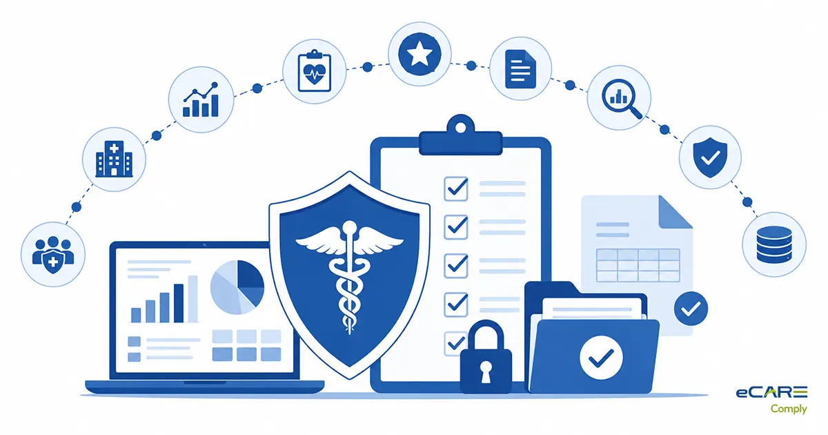 HIPAA 2026 Enforcement Priorities: What OCR Is Actually Looking At