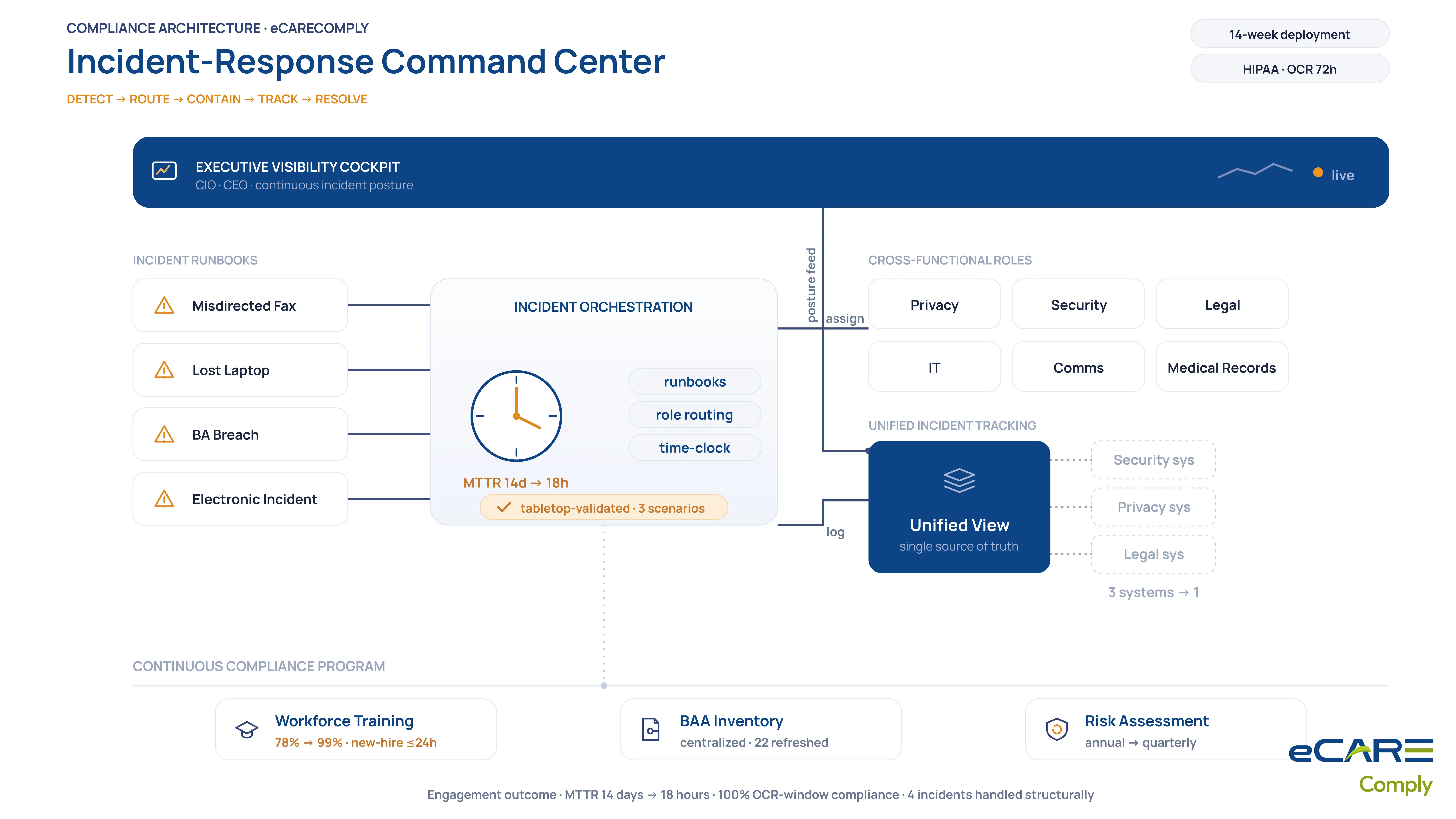 Health System Solution Provided Image